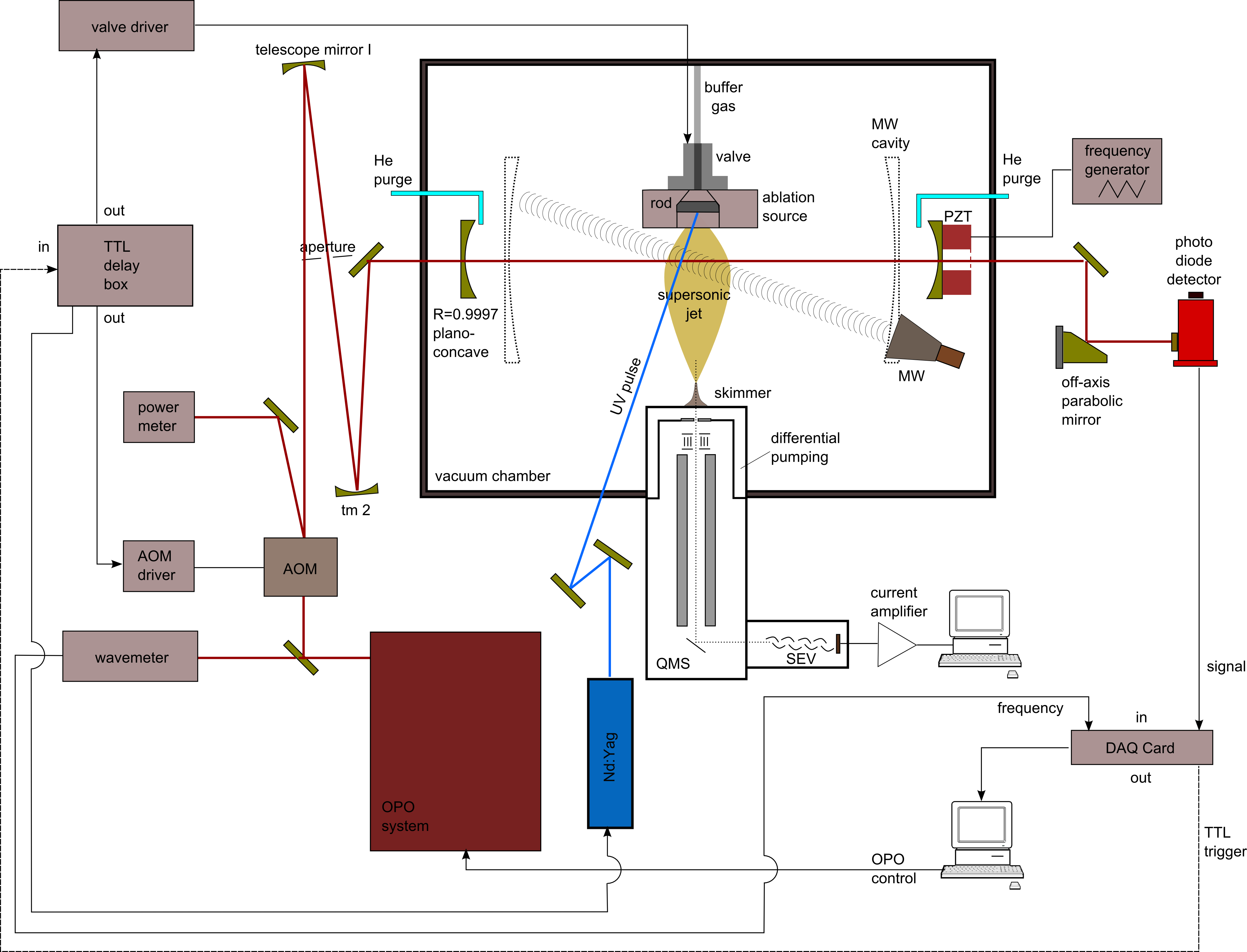 IR-CRD experiment